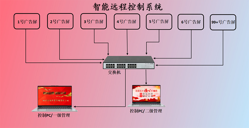廣告機1.png